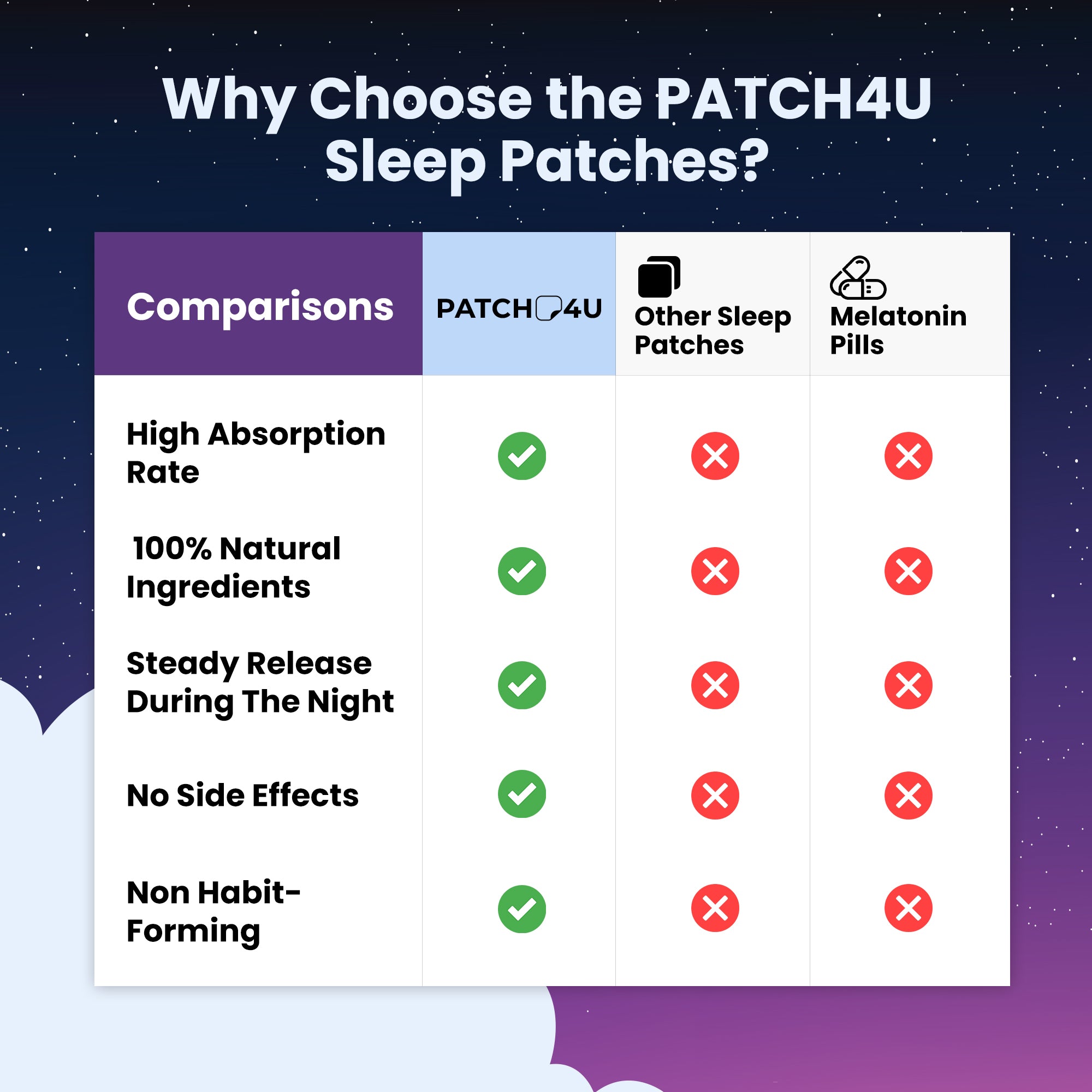 Sleep Patches - Brown